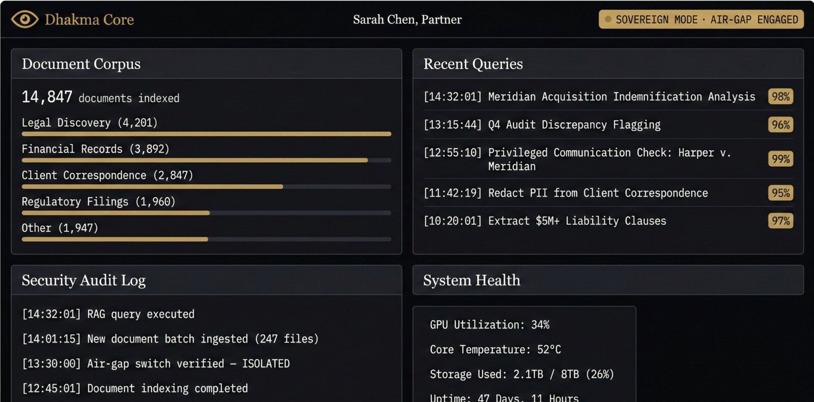 Dhakma Document Intelligence Dashboard — corpus analytics, audit log, system health
