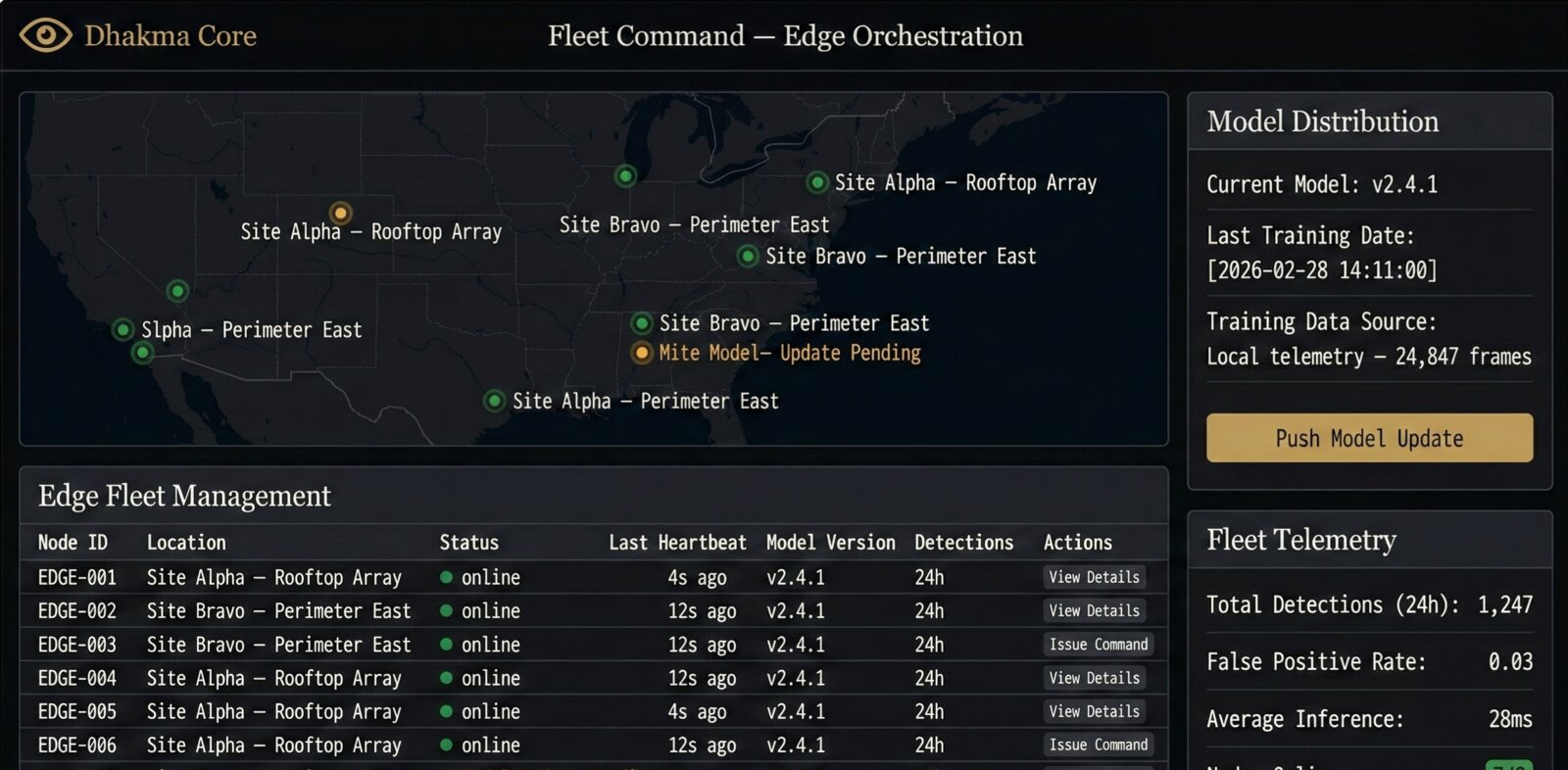 Dhakma Fleet Command — Edge node orchestration and status monitoring